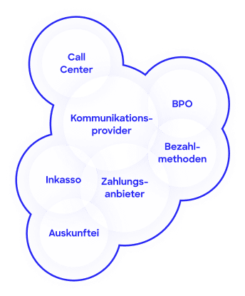 collect.AI O2C-Hub integrationspartner